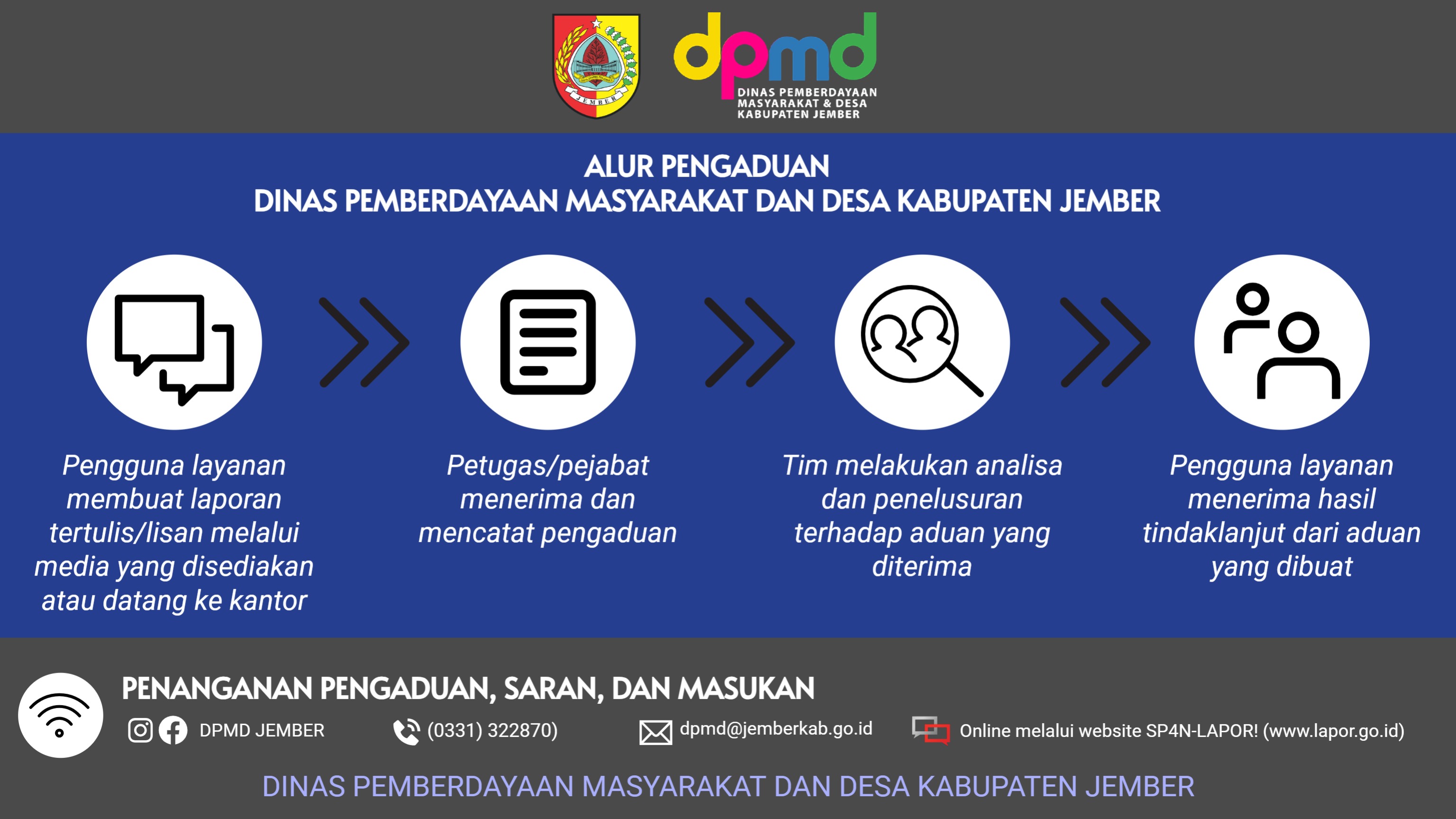 Gambar ALUR PENGADUAN